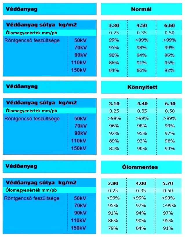 r�ntgen v�d�ruha